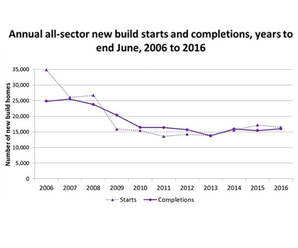 Construction News Image